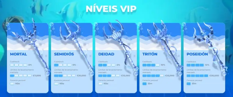 Níveis do Clube VIP do Posido