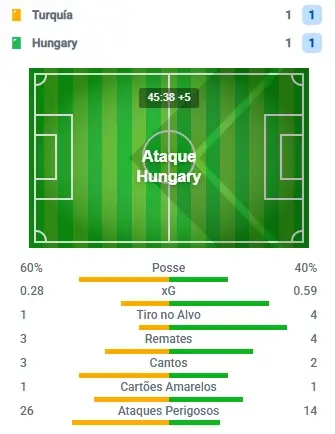 Match tracker do Posido