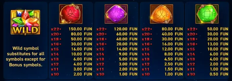 Simbolos e linhas de pagamento da slot Magic Spins