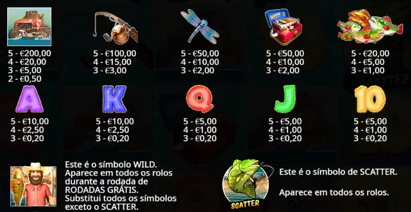 Símbolos e prémios da slot Big Bass Splash