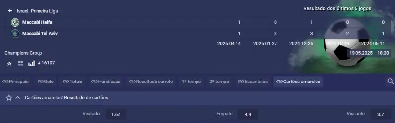 apostas cartoes amarelos maccabi haifa vs maccabi tel aliv