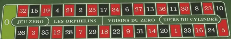 Apostas fora da mesa da roleta francesa