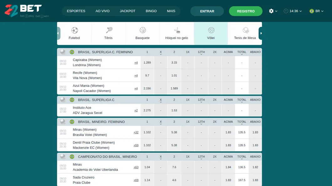 Seção de vôlei da 22bet com a Superliga C feminina, a Superliga C, o Mineiro feminino (Minas x Brasília Vôlei, Dentil Praia Clube x Mackenzie) e o Mineiro masculino com Sada Cruzeiro x Praia Clube, odds de vencedor e total de pontos
