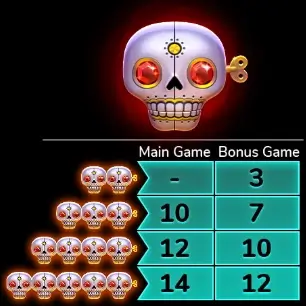 Bónus na slot esqueleto explosivo 2