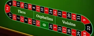 Call Bets (Apostas Anunciadas) da roleta europeia