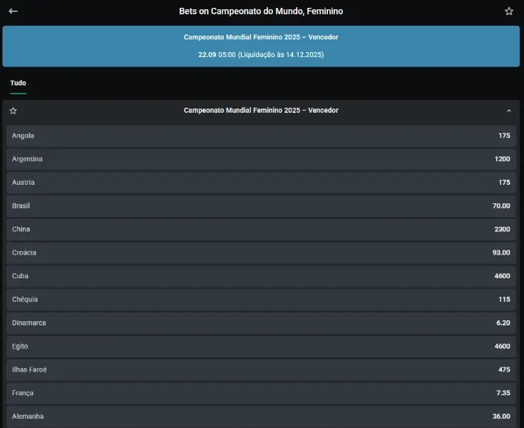 Odds para o vencedor do campeonato do mundo femenino de andebol