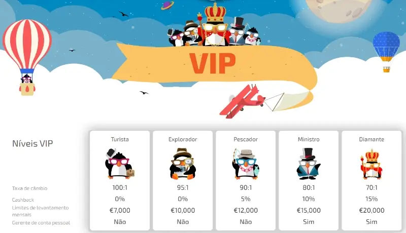 Clube VIP no BoaBoa Casino