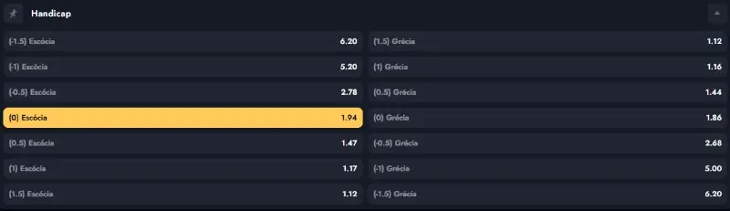 Exemplo prático de handicap 0