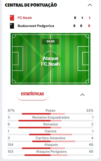 Match tracker disponível na Supabet