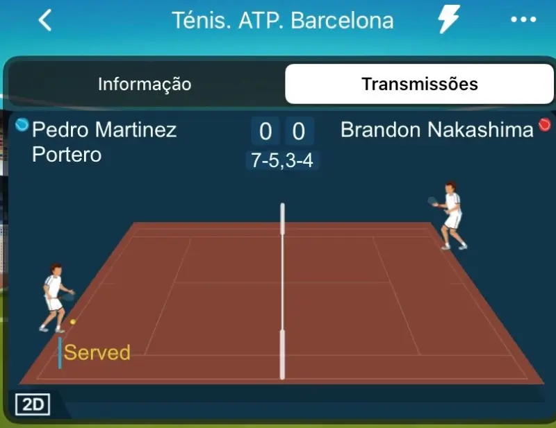 Match Tracker de uma partida de tenis na SapphireBet