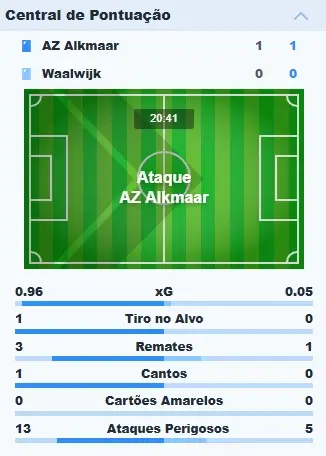 Match Tracker do jogo AZ Alkmaar vs Waalwijk