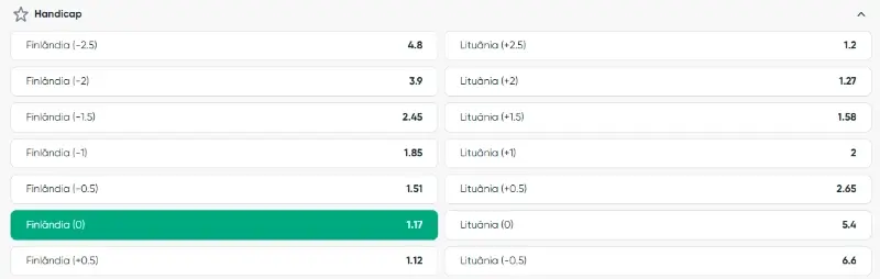 Mercado de aposta handicap 0