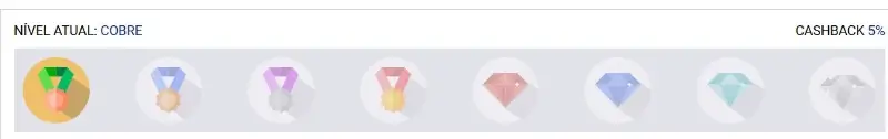 Programa de fidelização da SapphireBet