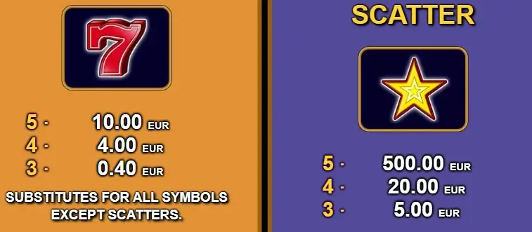 Simbolos Wild da Slot 100 Super Hot