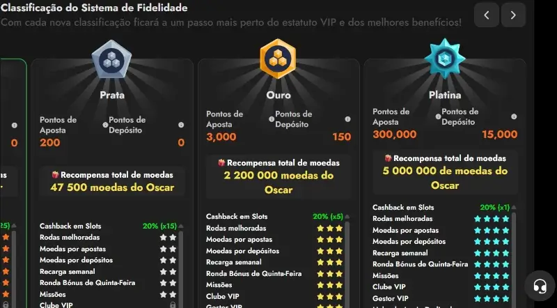 Sistema de fidelidade da OscarSpin