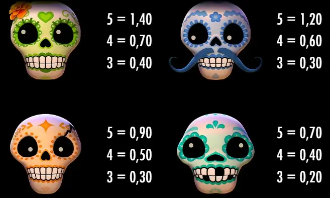 Simbolos de pagamento na slot esqueleto explosivo 2