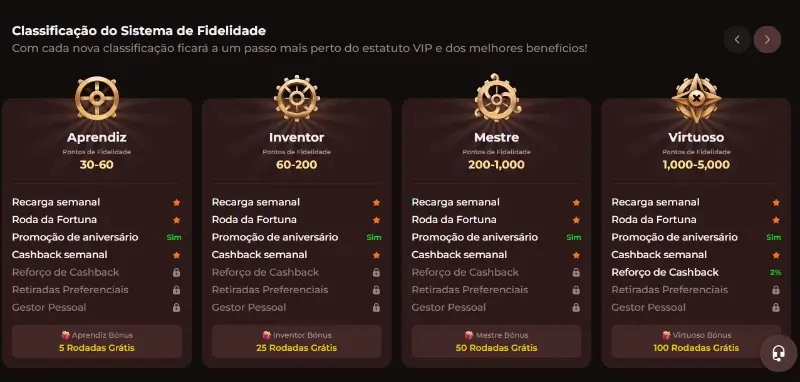 Clube VIP do Vinci Spin